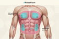 EMS 6-Pack Muscle Stimulation Zones Infographic