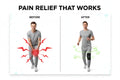 Pain Relief Before After