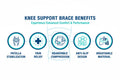 5 Key Benefits Infographic