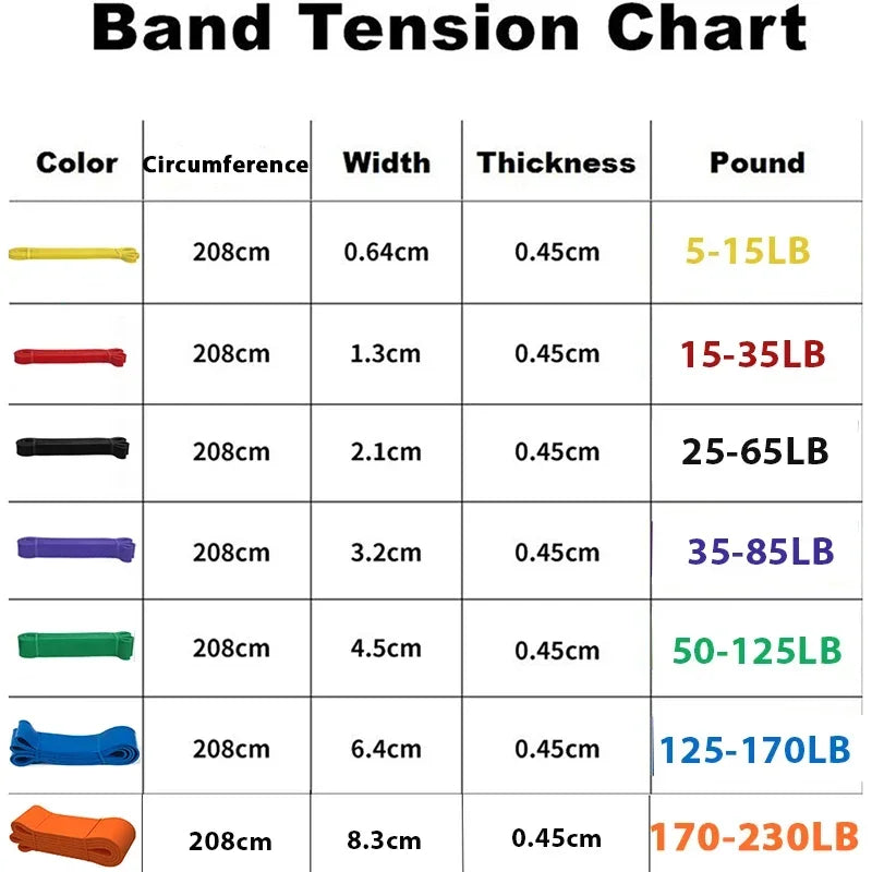 Sports Elastic Belt Pull-Up Auxiliary Men's and Women's Gym Pilates Exercise Equipment Rubber Fitness Resistance Belt PulseForm
