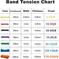 Sports Elastic Belt Pull-Up Auxiliary Men's and Women's Gym Pilates Exercise Equipment Rubber Fitness Resistance Belt PulseForm