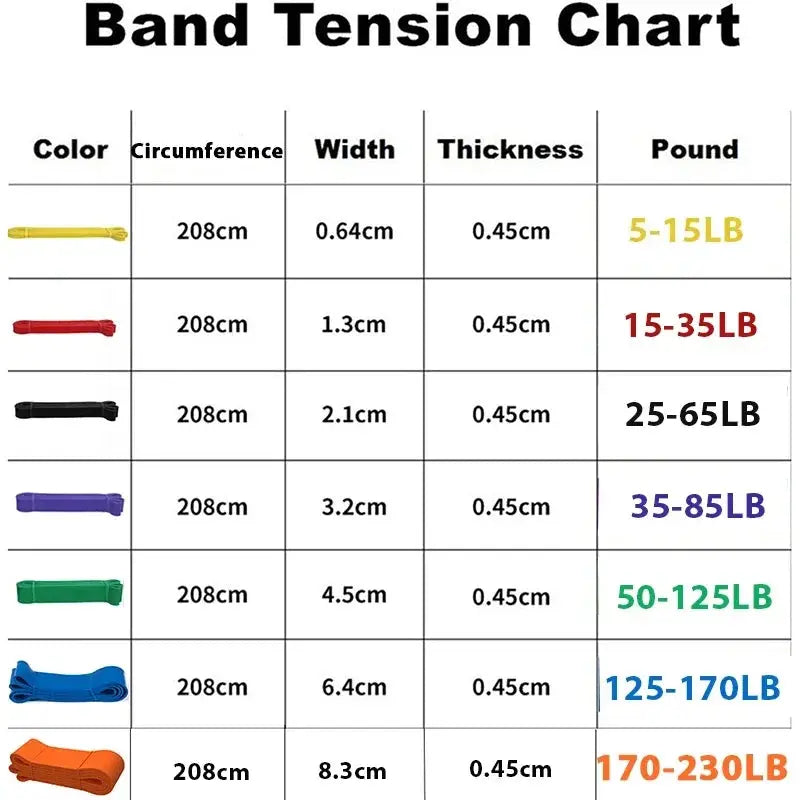 Sports Elastic Belt Pull-Up Auxiliary Men's and Women's Gym Pilates Exercise Equipment Rubber Fitness Resistance Belt maverick8830